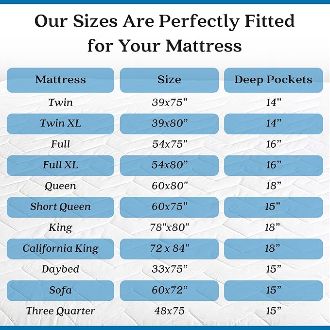 Waterguard Quilted Cotton Mattress Pad - Twin Size - Soft, Comfortable, and Fluffy Mattress Pad - Waterproof Mattress Protector Stretched 13" for Snug Fit on Regular Sized Mattress