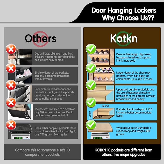 Kotkn 10 Tier Over The Door Organizer - Heavy Duty Hanging Storage Rack with Sturdy Oxford Fabric, Holds 20+ Pairs of Footwear, Boots & Sneakers, Saves 50% Closet Space(Beige) - Image 5