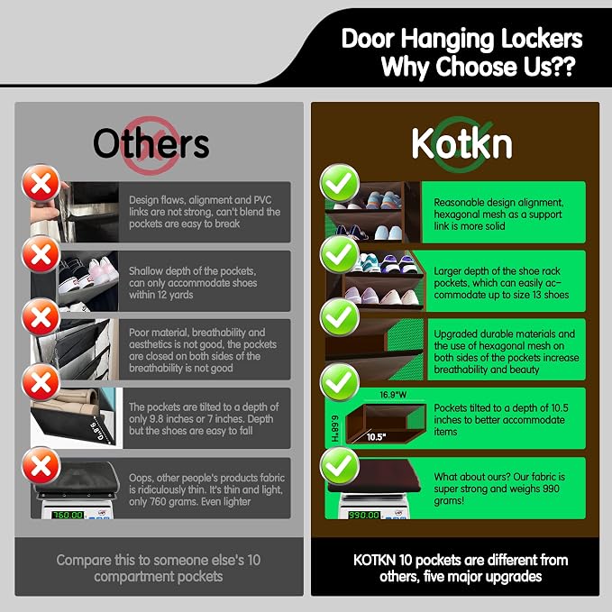 Kotkn 10 Tier Over The Door Organizer - Heavy Duty Hanging Storage Rack with Sturdy Oxford Fabric, Holds 20+ Pairs of Footwear, Boots & Sneakers, Saves 50% Closet Space (Dark Curry) - Image 5