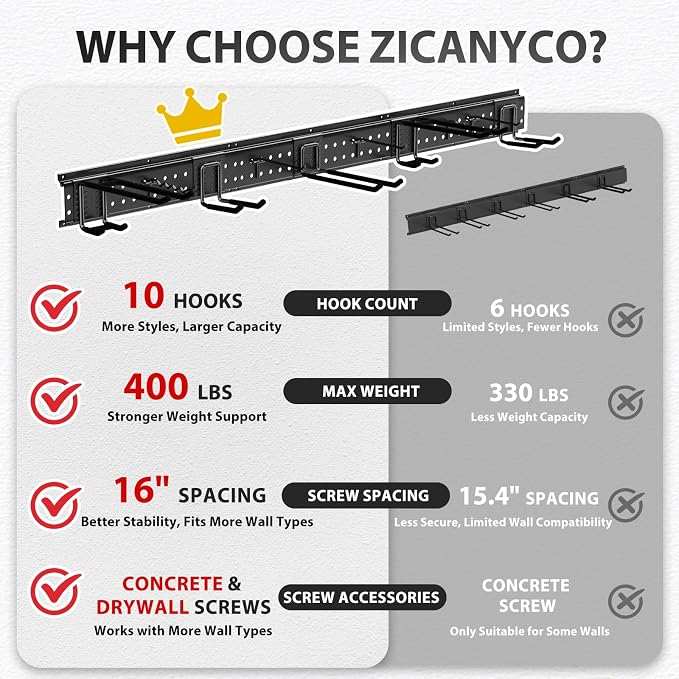 Garage Tool Organizer Wall Mount 48 inches with 10 Adjustable Heavy-Duty Hooks, Garage Organization, Garden Tool Storage Rack, Yard, and Shed, Holds Up to 400 lbs - Image 3