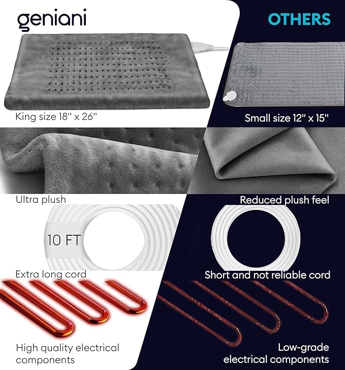GENIANI Electric Throw - XXL 18"x26" Heating Pad for Back Pain & Cramps Relief, Auto Shut Off, Machine Washable, Heat Pad, for Women, Men, Heat Patches (Tabby Gray)