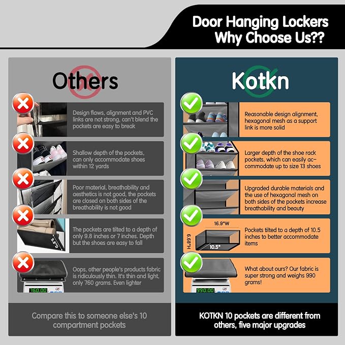 Kotkn 10 Tier Over The Door Organizer - Heavy Duty Hanging Storage Rack with Sturdy Oxford Fabric, Holds 20+ Pairs of Footwear, Boots & Sneakers, Saves 50% Closet Space (Gray) - Image 5