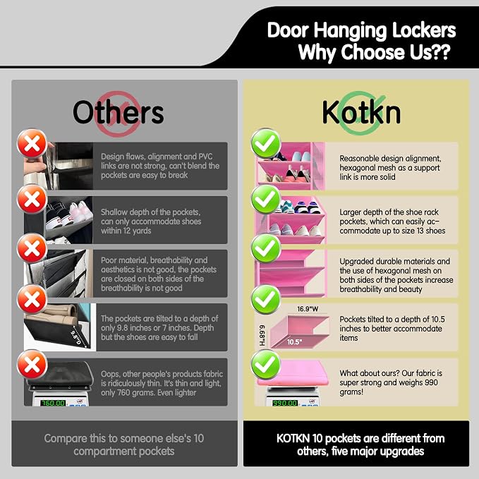 Kotkn 10 Tier Over The Door Organizer - Heavy Duty Hanging Storage Rack with Sturdy Oxford Fabric, Holds 20+ Pairs of Footwear, Boots & Sneakers, Saves 50% Closet Space! (Pink) - Image 5