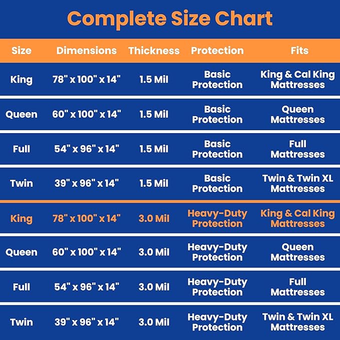 VICMORE 3mil Heavy-Duty Plastic Mattress Bag for King/Cal King Size – Tear-Resistant Mattress Protector Cover for Moving & Storage, Transparent & Easy Fit
