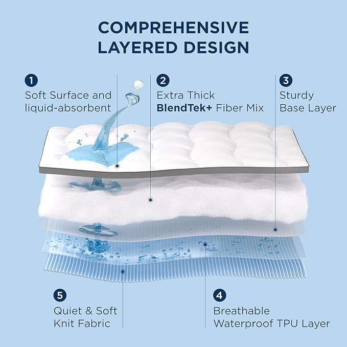 Bedsure Mattress Topper Queen - Pillow Top Mattress Topper Queen with 8-21 Inches Deep Pocket, 800 GSM Extra Thick Waterproof Mattress Protector, Soft Cover Bed for Home, Bedroom, Hotel - White
